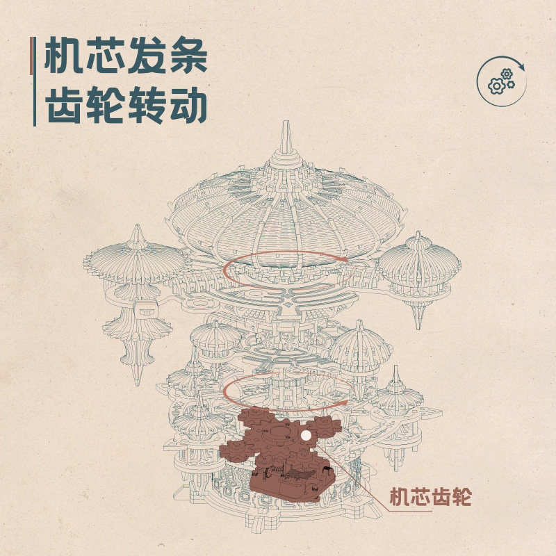 3D Wooden Floating City Music  - Music Box Wooden 3D Puzzle Rotating 评论和价格